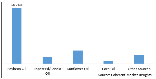 TOCOPHEROLS MARKET